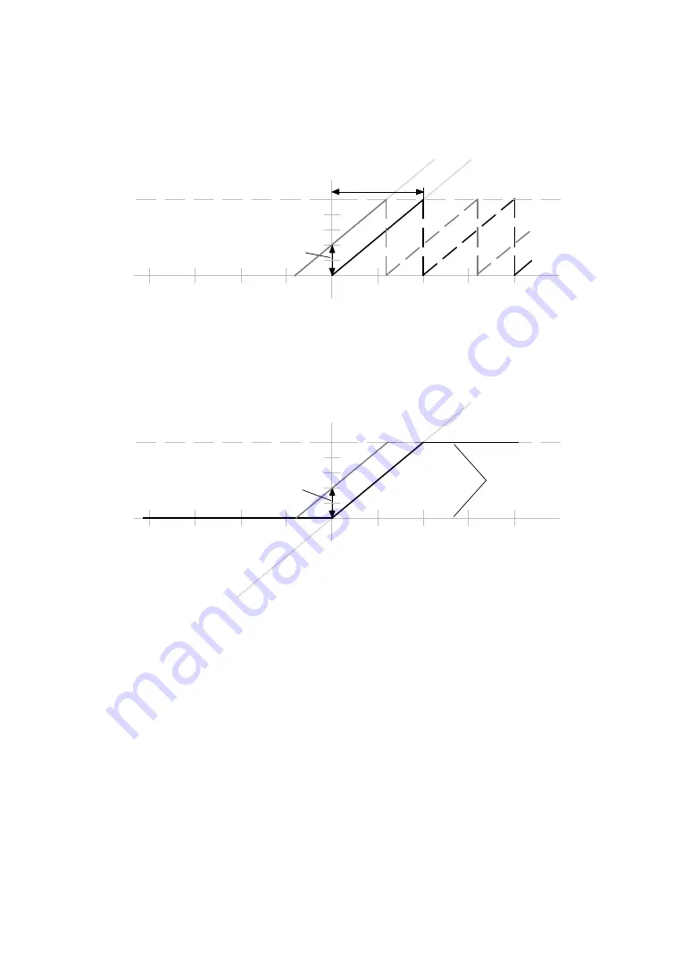 Festo CMMS-AS-G2 Series Description Download Page 137