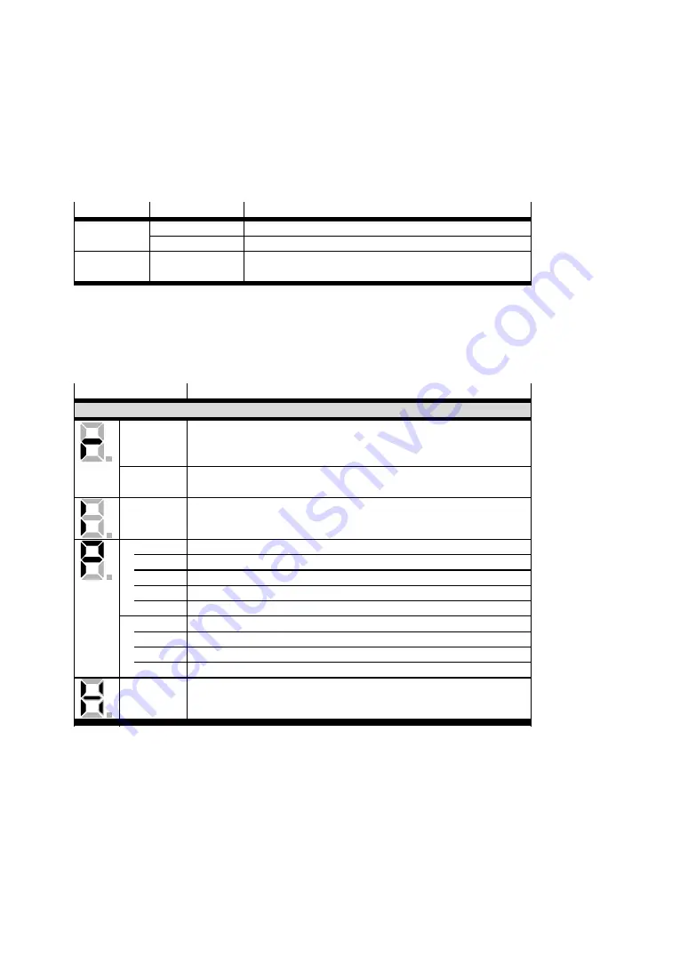 Festo CMMS-AS-G2 Series Description Download Page 142