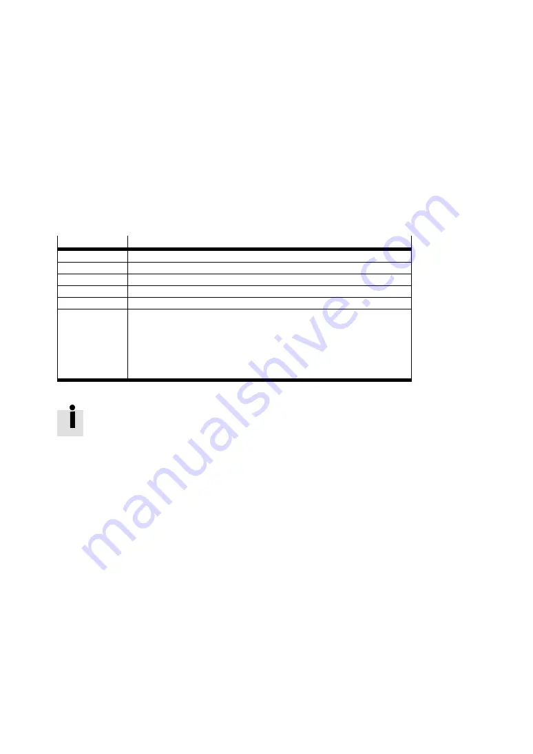 Festo CMMS-AS-G2 Series Description Download Page 144