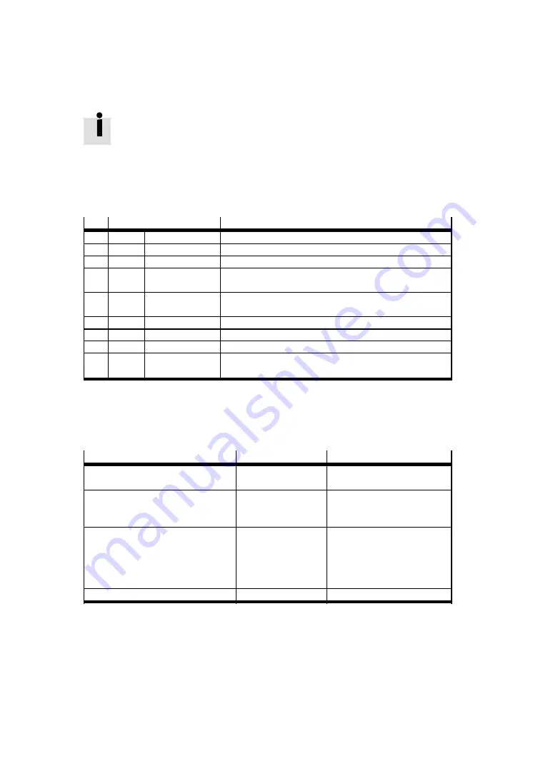 Festo CMMS-AS-G2 Series Description Download Page 163