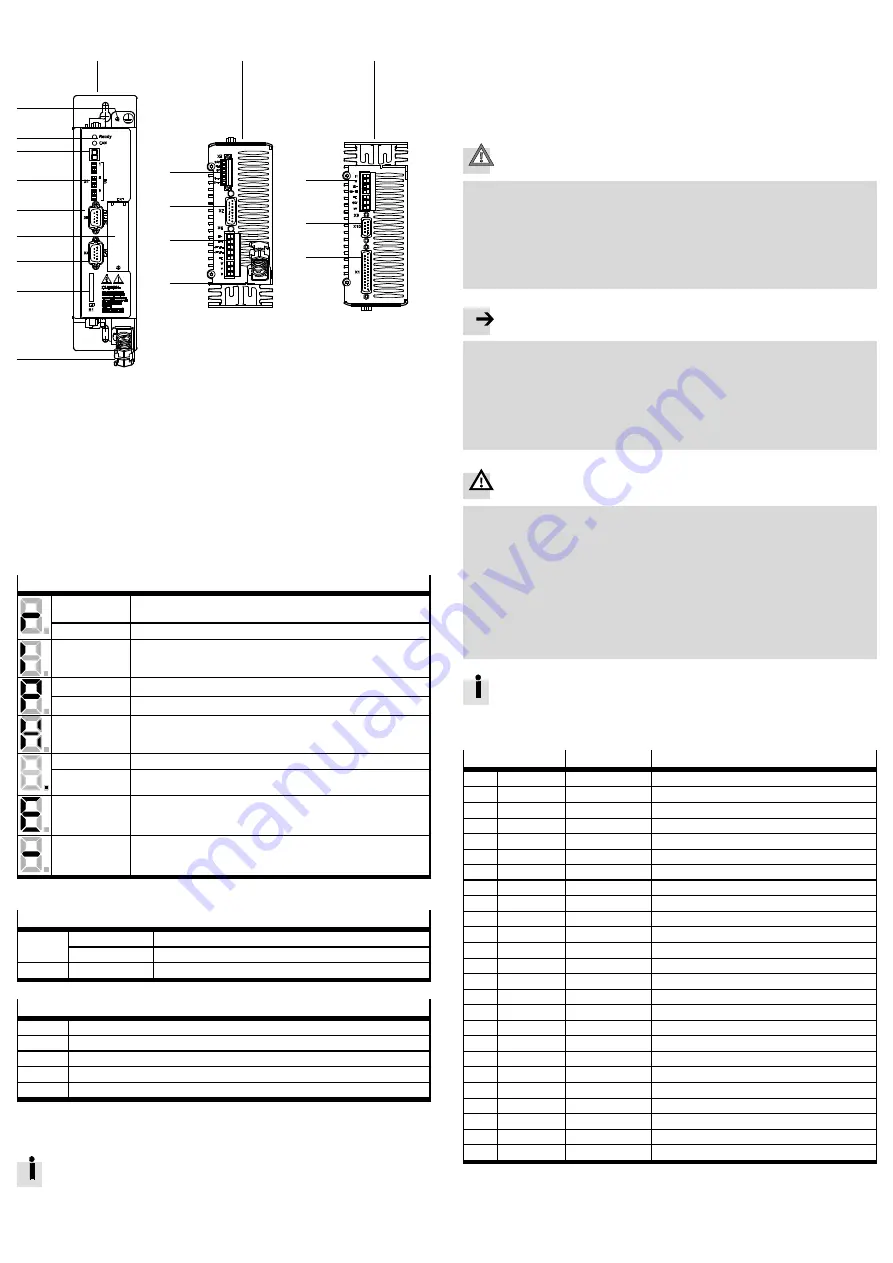 Festo CMMS-AS G2 Series Manual Download Page 2