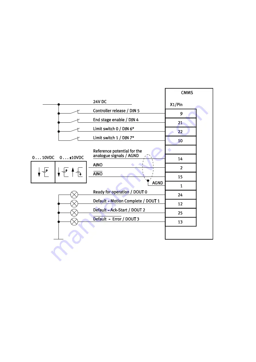 Festo CMMS-ST-C8-7 Assembly And Installation Manual Download Page 25