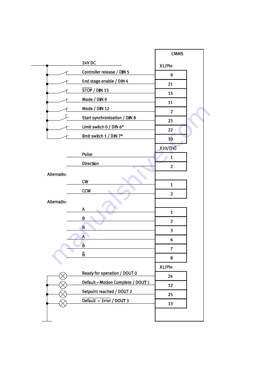 Festo CMMS-ST-C8-7 Скачать руководство пользователя страница 29