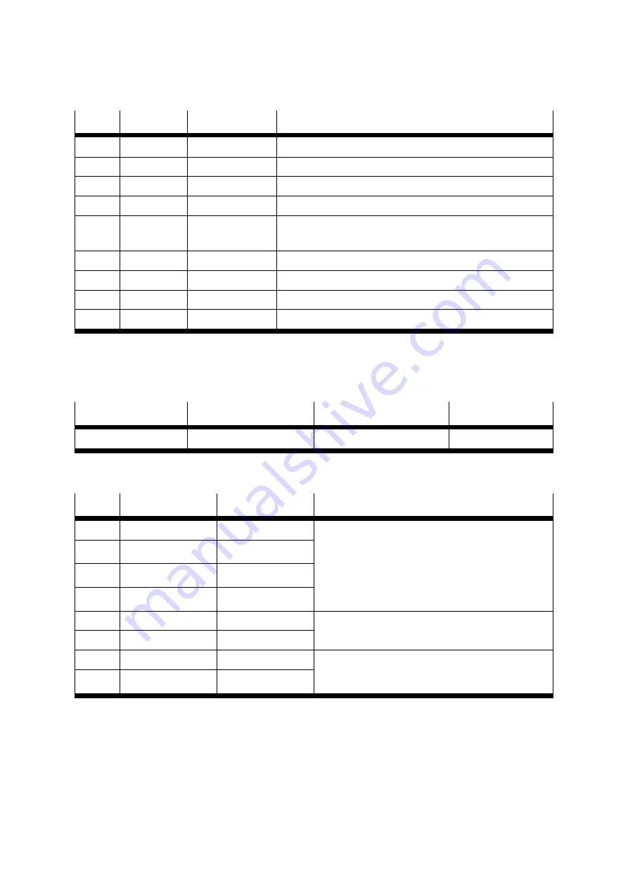 Festo CMMS-ST-C8-7 Assembly And Installation Manual Download Page 98