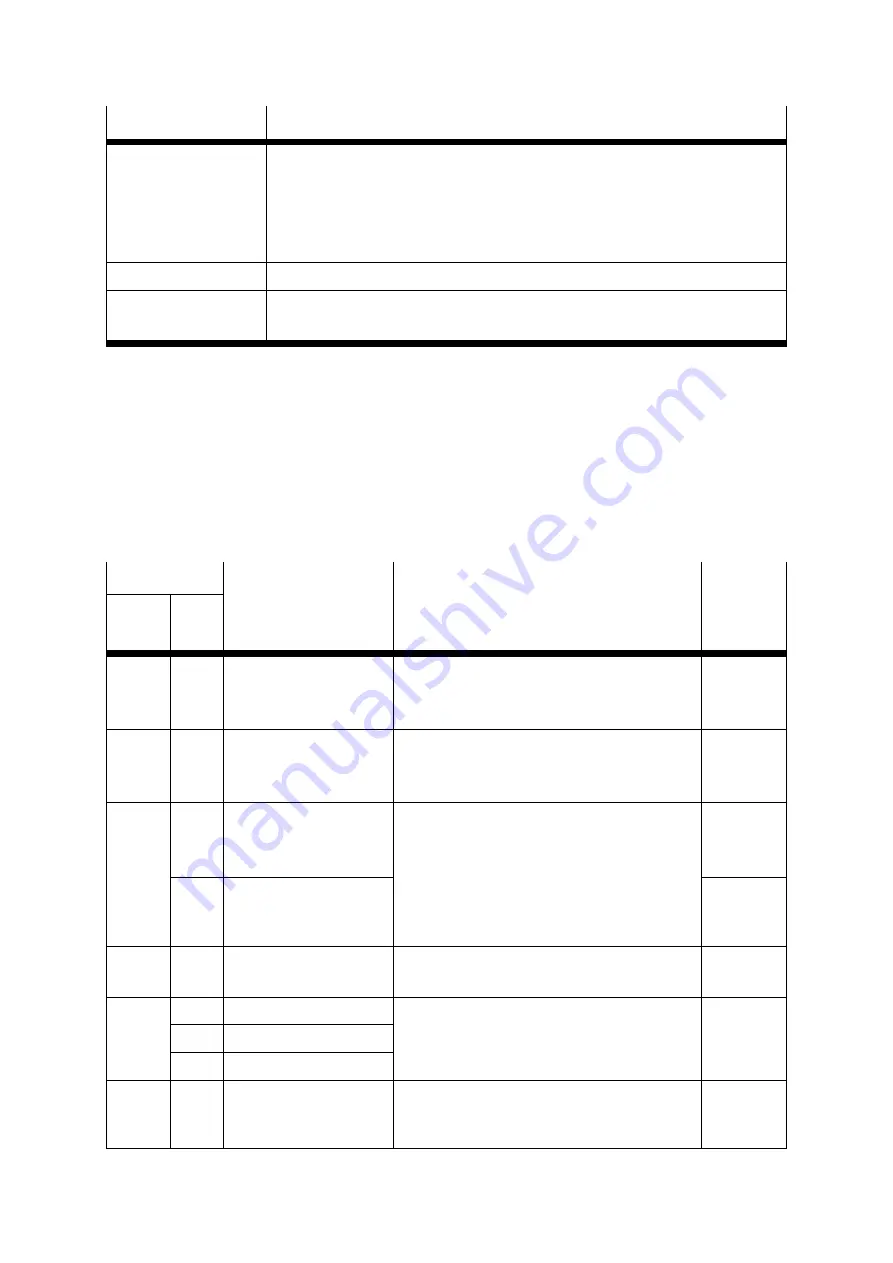 Festo CMMS-ST-C8-7 Assembly And Installation Manual Download Page 109