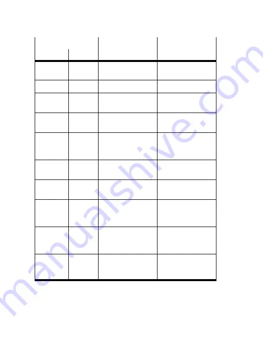 Festo CMMS-ST-C8-7 Brief Overview Download Page 12