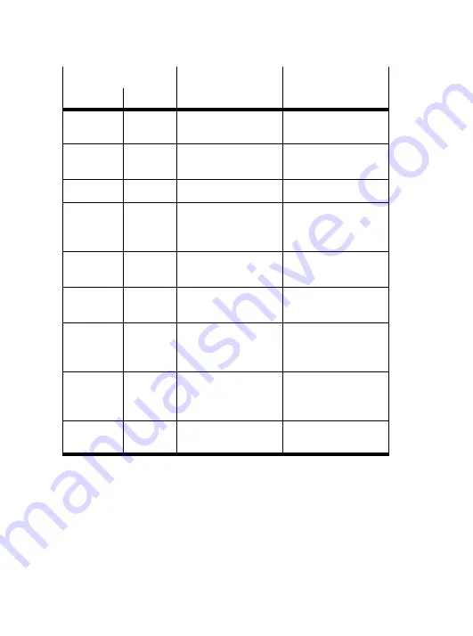 Festo CMMS-ST-C8-7 Brief Overview Download Page 26