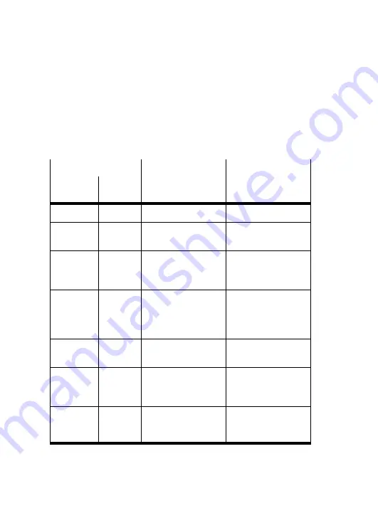 Festo CMMS-ST-C8-7 Brief Overview Download Page 80