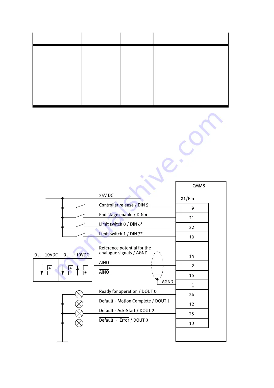 Festo CMMS-ST-*-G2 Series Скачать руководство пользователя страница 26