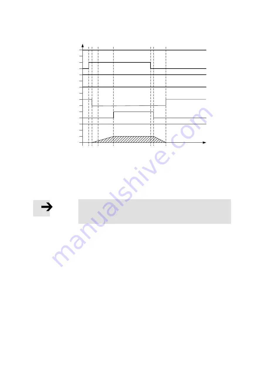 Festo CMMS-ST-*-G2 Series Assembly And Installation Manual Download Page 31