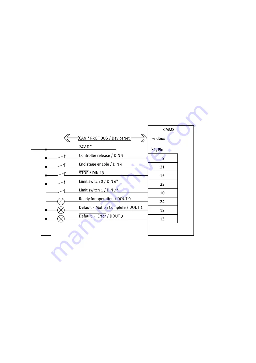 Festo CMMS-ST-*-G2 Series Assembly And Installation Manual Download Page 45