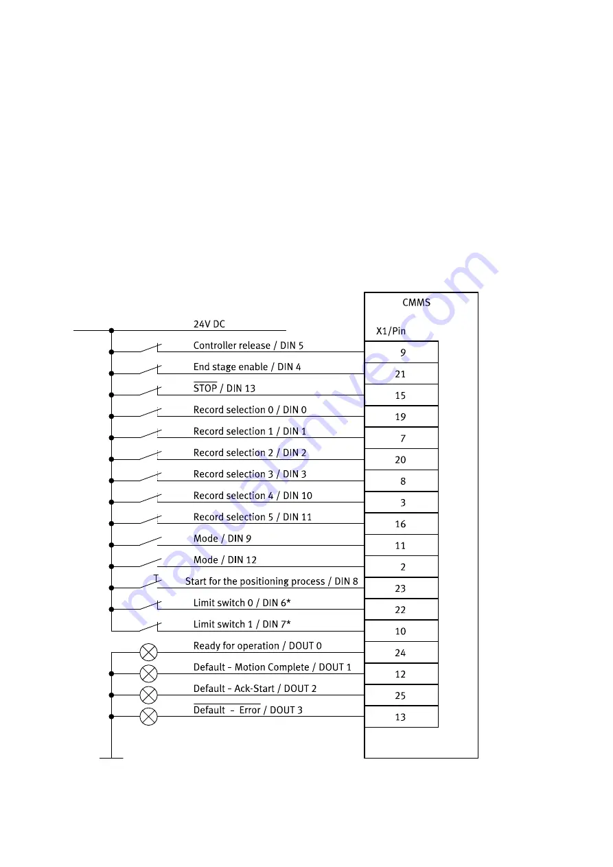 Festo CMMS-ST-*-G2 Series Assembly And Installation Manual Download Page 53