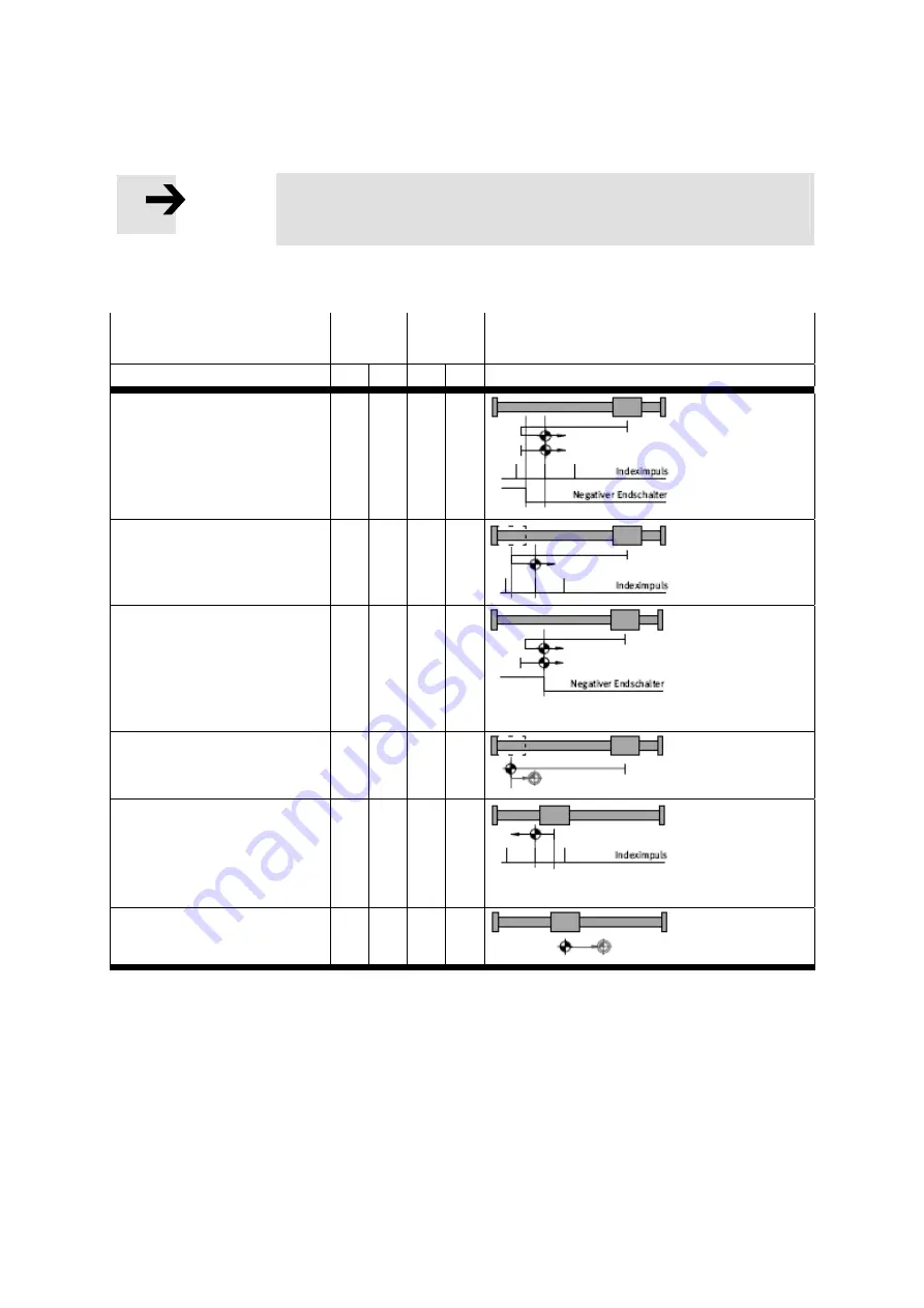 Festo CMMS-ST-*-G2 Series Скачать руководство пользователя страница 54