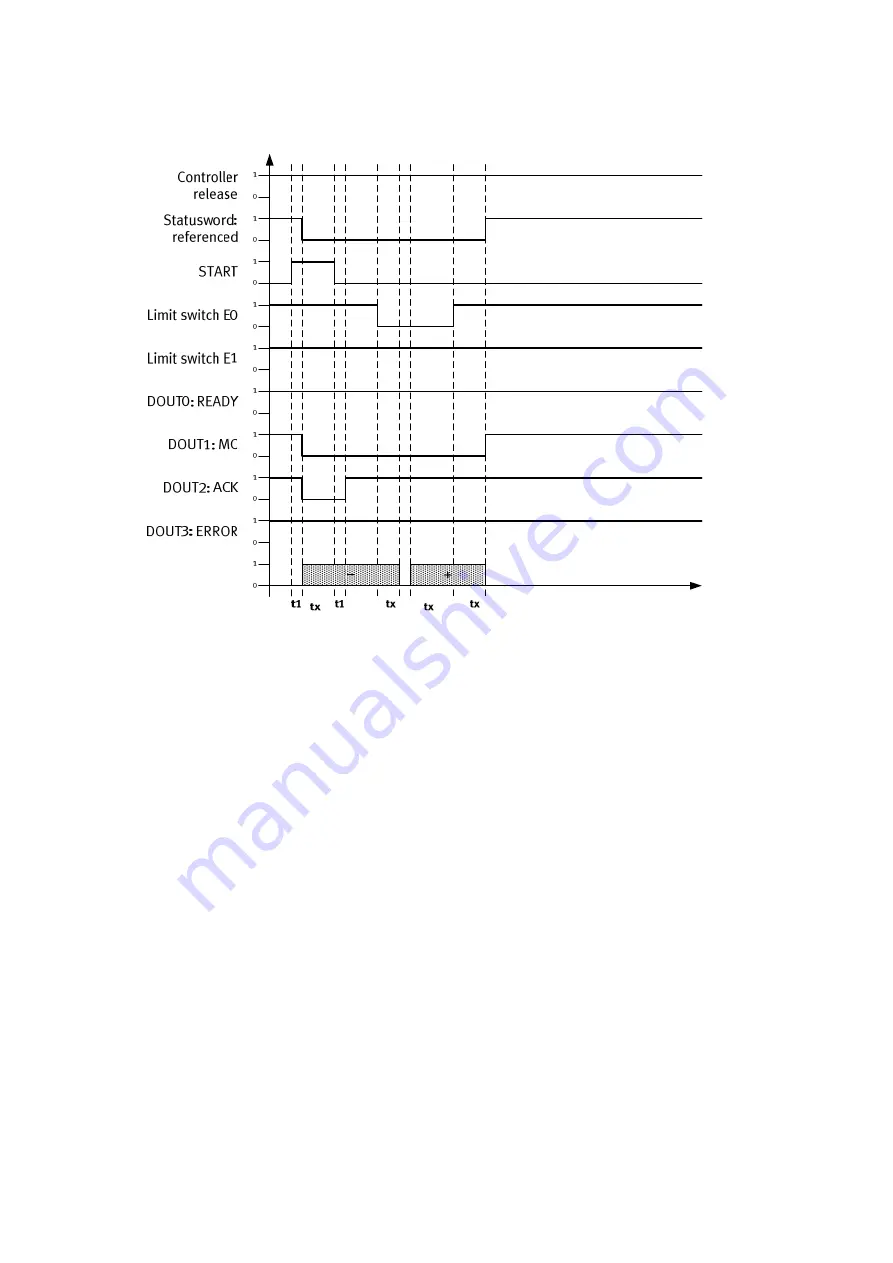 Festo CMMS-ST-*-G2 Series Скачать руководство пользователя страница 57