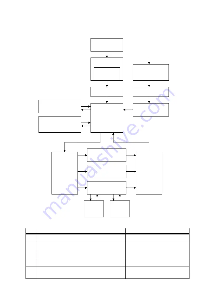 Festo CMMS-ST-*-G2 Series Скачать руководство пользователя страница 60