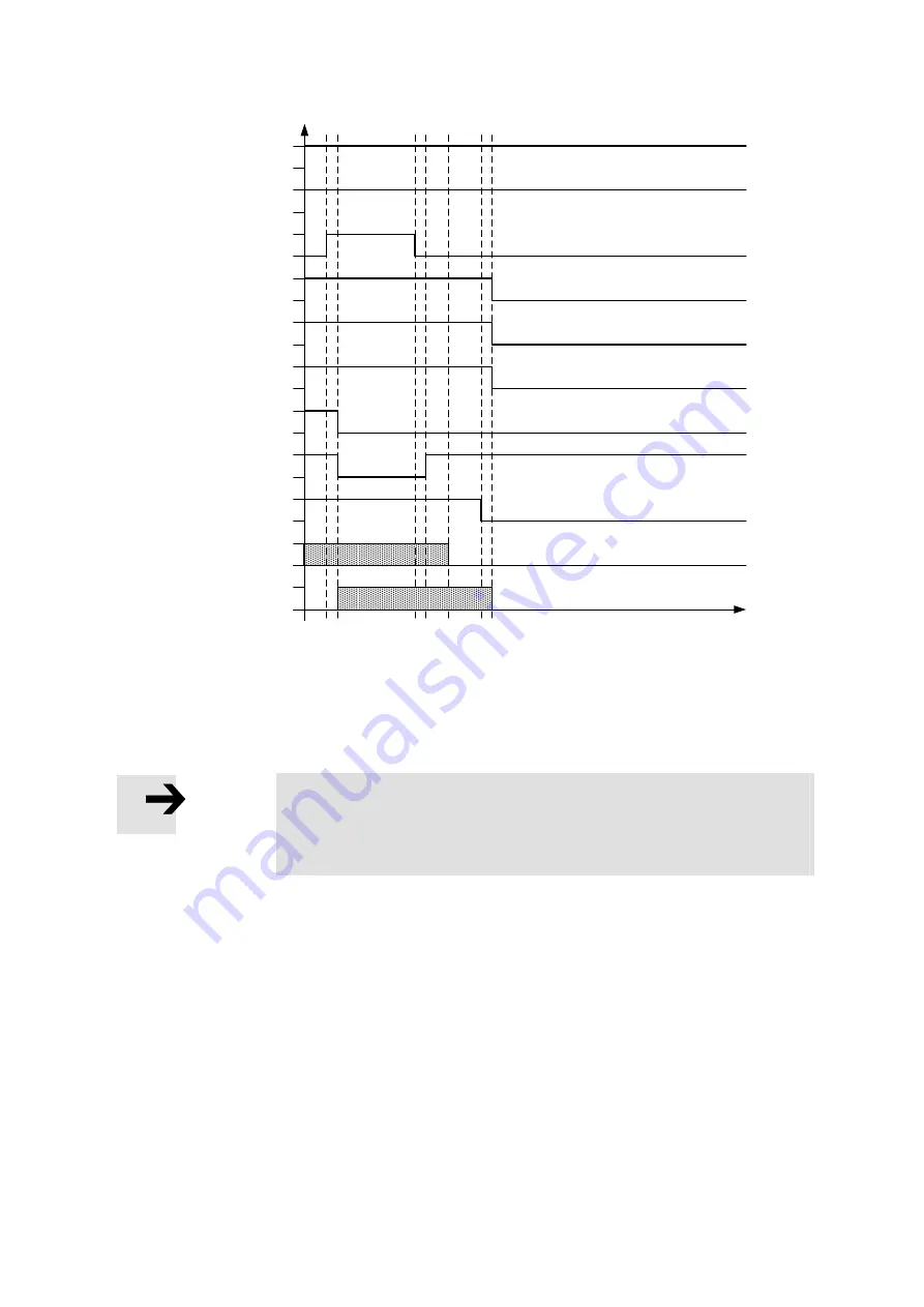 Festo CMMS-ST-*-G2 Series Скачать руководство пользователя страница 64