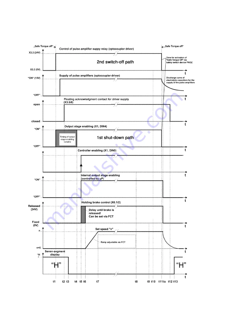 Festo CMMS-ST-*-G2 Series Assembly And Installation Manual Download Page 83