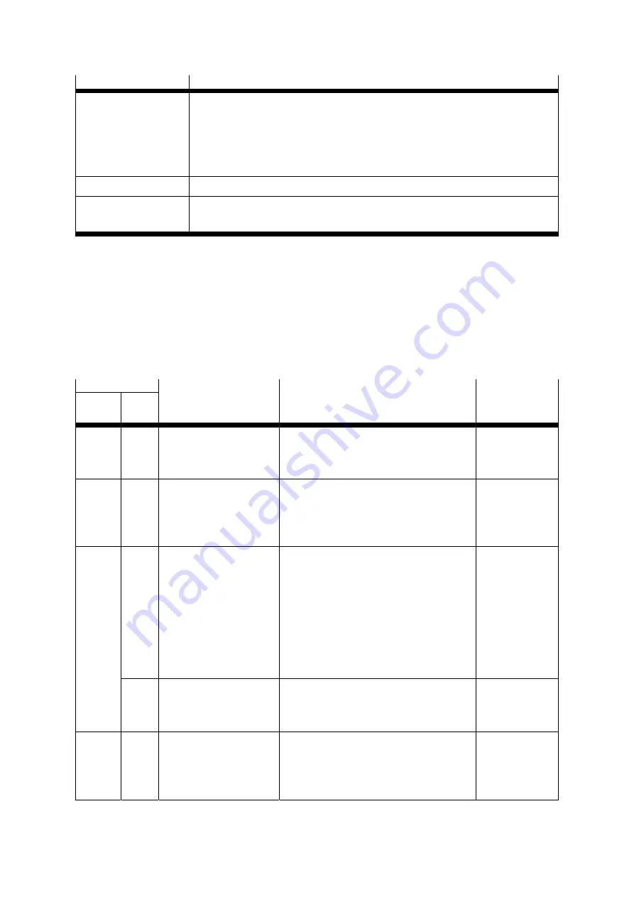 Festo CMMS-ST-*-G2 Series Assembly And Installation Manual Download Page 122