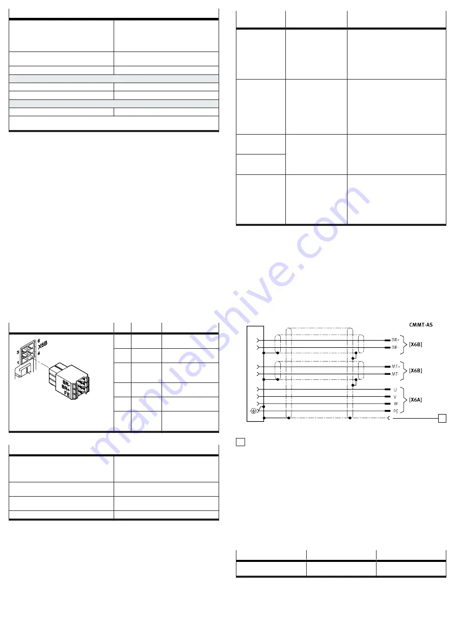 Festo CMMT-AS-C12-11A-P3-EC-S1 Скачать руководство пользователя страница 10