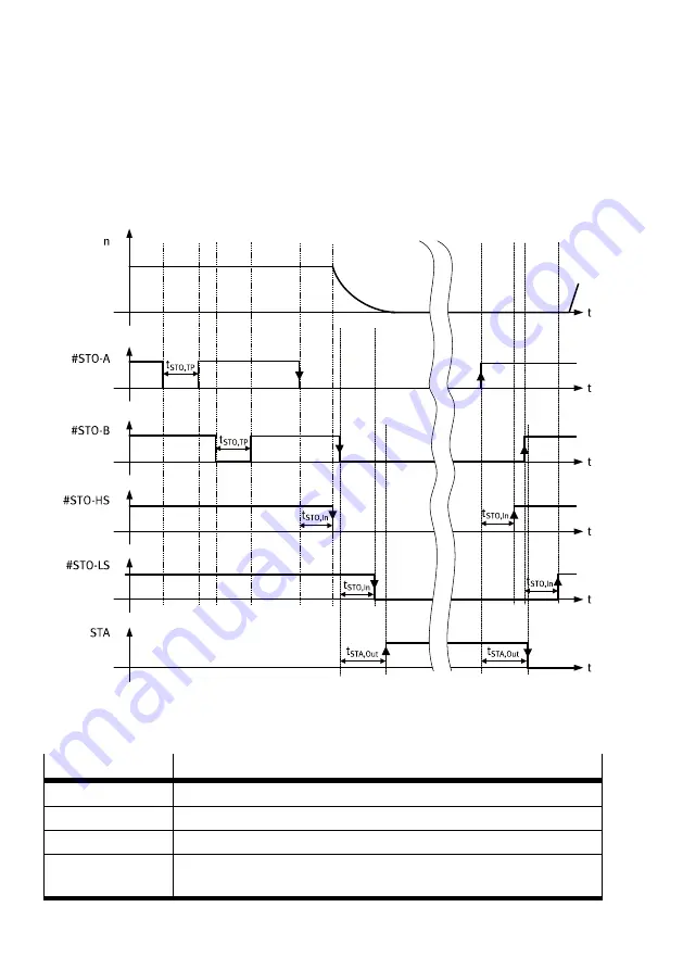 Festo CMMT-AS-C2-11A-P3 Скачать руководство пользователя страница 10