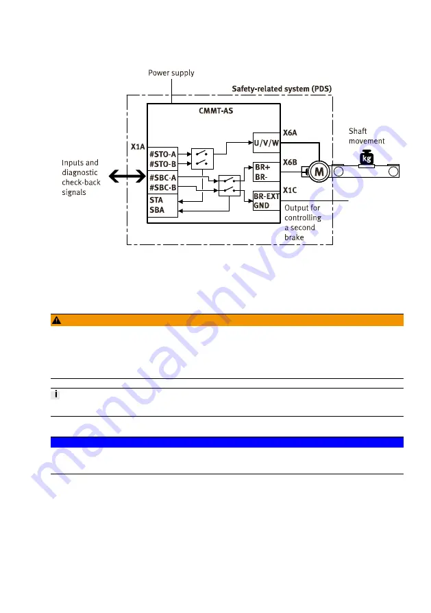 Festo CMMT-AS-C2-11A-P3 Скачать руководство пользователя страница 21