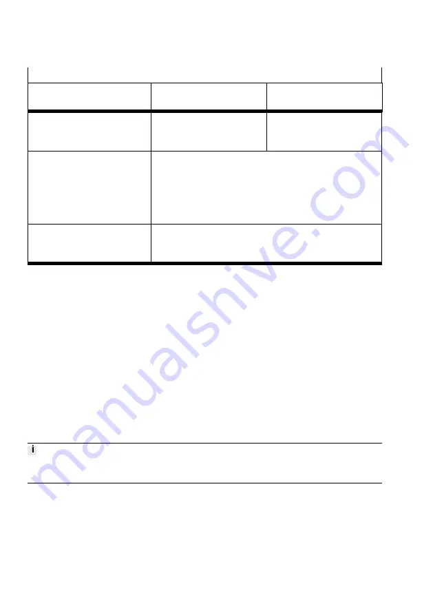 Festo CMMT-AS-C2-11A-P3 Manual Download Page 34