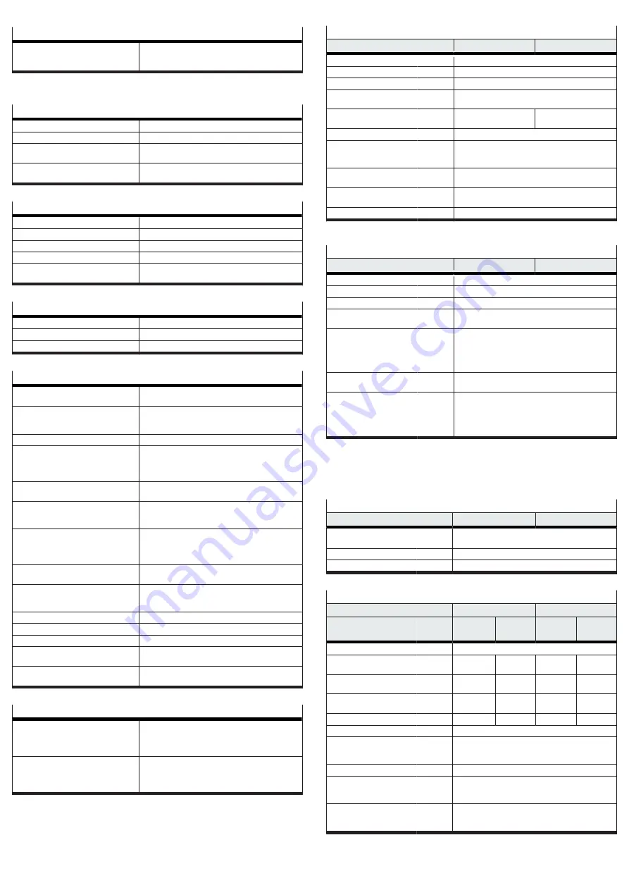 Festo CMMT-AS-C2-3A-...-S1 Series Operating Instructions Manual Download Page 15