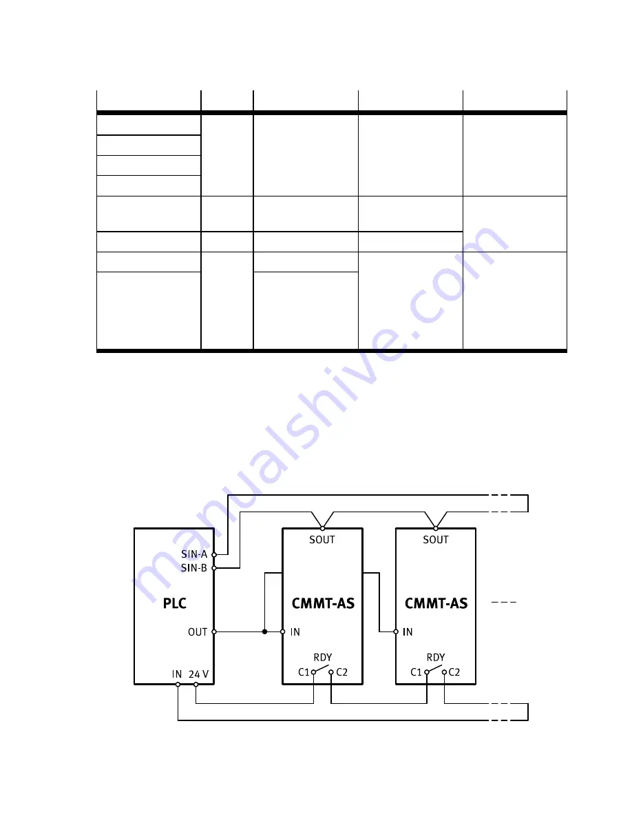 Festo CMMT-AS-C2-3A Series Скачать руководство пользователя страница 71