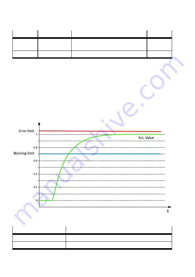 Festo CMMT-ST-SW Original Instructions Manual Download Page 188