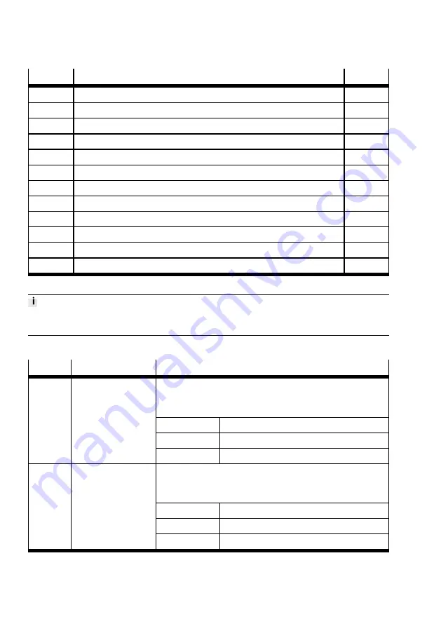 Festo CMMT-ST-SW Original Instructions Manual Download Page 364