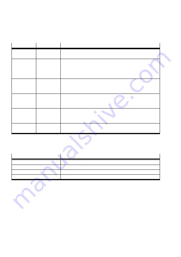 Festo CMSX-...-C-U-F1 series Manual Download Page 32