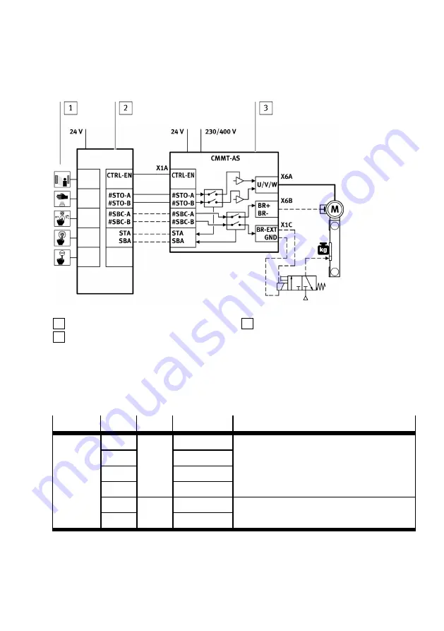 Festo CMTT-AS S1 Series Description Download Page 27