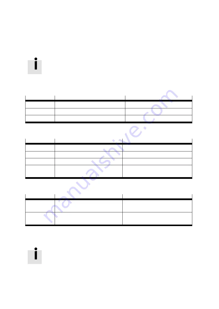 Festo CMXR-C2 Assembly And Installation Manual Download Page 53