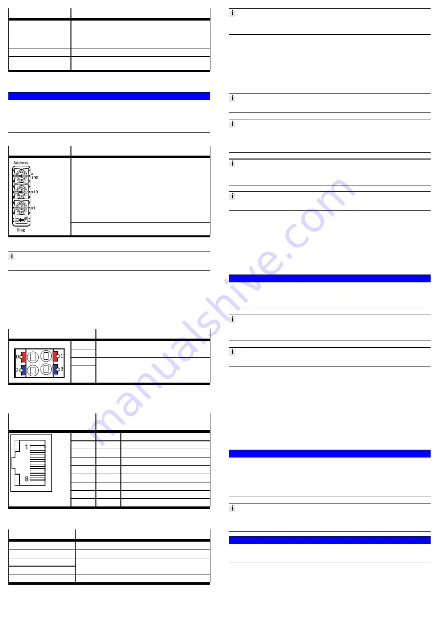 Festo CPX-E-CEC EP Series Instructions Manual Download Page 3