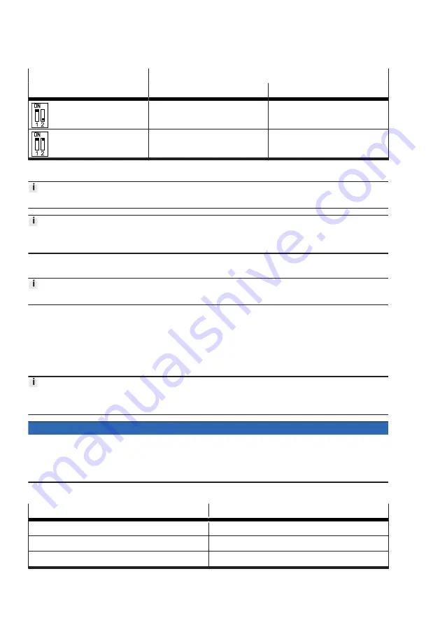 Festo CPX-FB33 Operating Instructions Manual Download Page 10