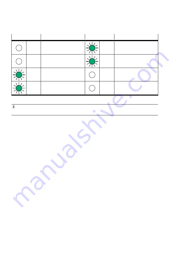 Festo CPX-FB33 Operating Instructions Manual Download Page 16