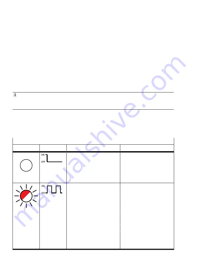 Festo CPX-FB33 Operating Instructions Manual Download Page 20