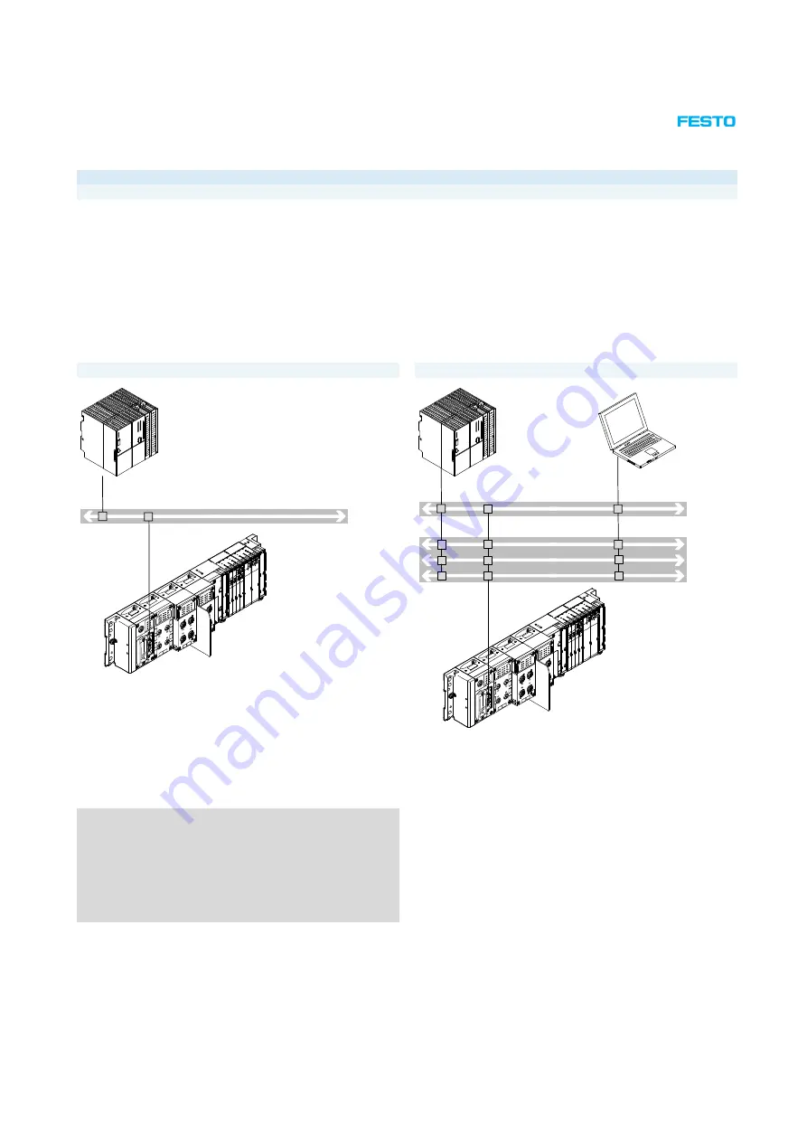 Festo CPX-P Скачать руководство пользователя страница 3