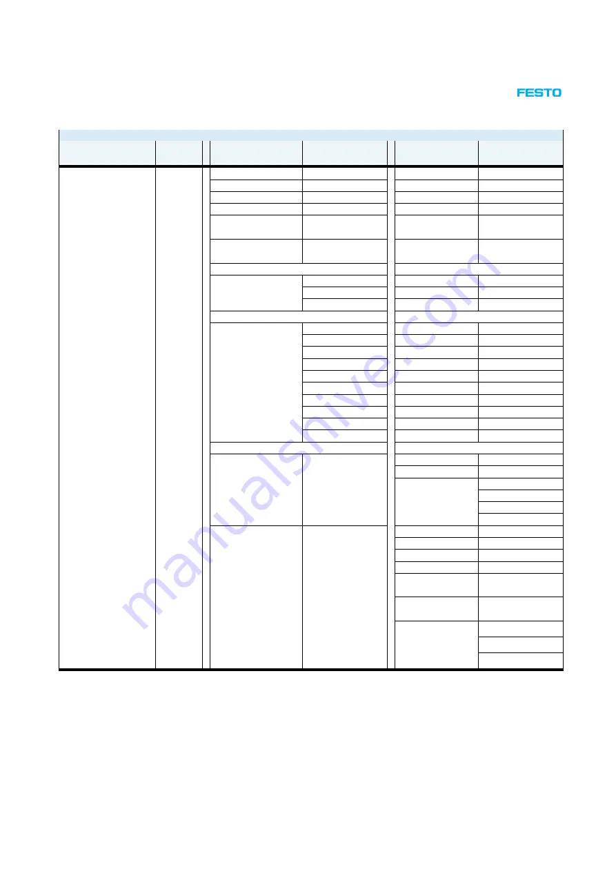 Festo CPX-P User Manual Download Page 15