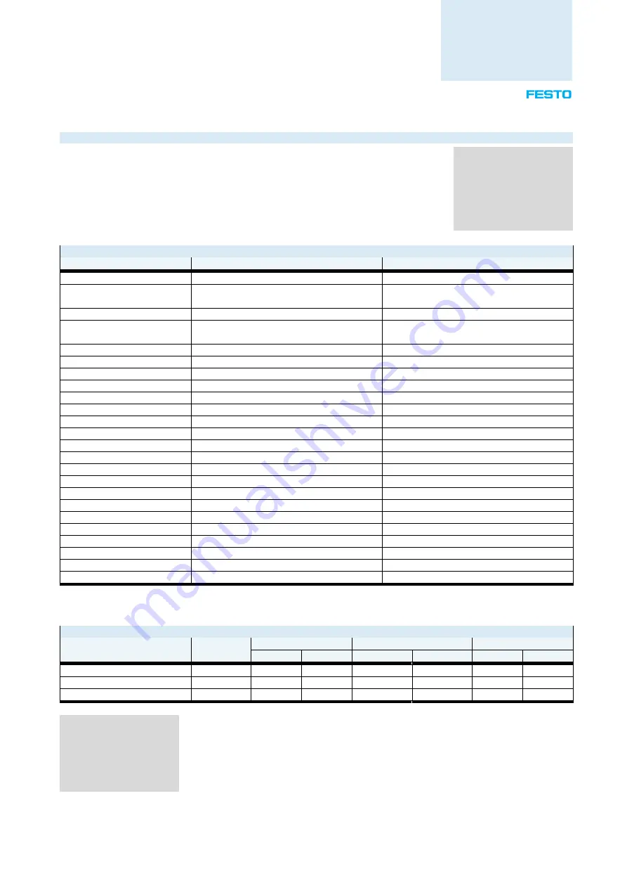 Festo CPX-P User Manual Download Page 25