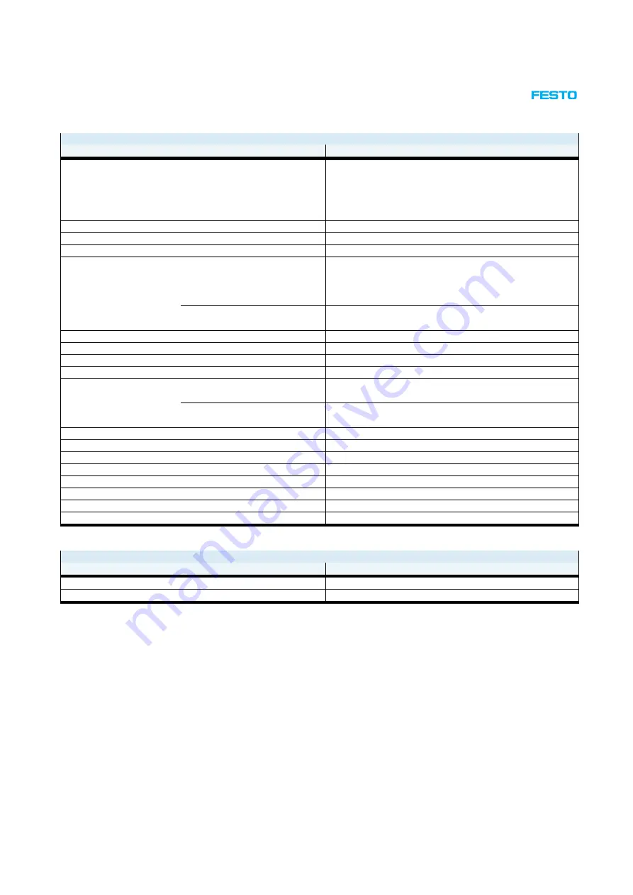 Festo CPX-P User Manual Download Page 27