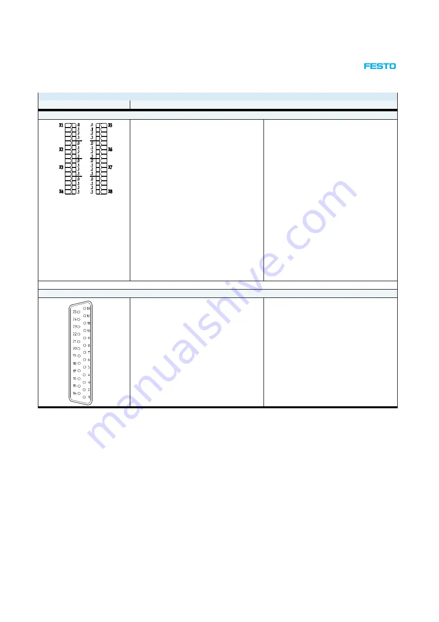 Festo CPX-P User Manual Download Page 64