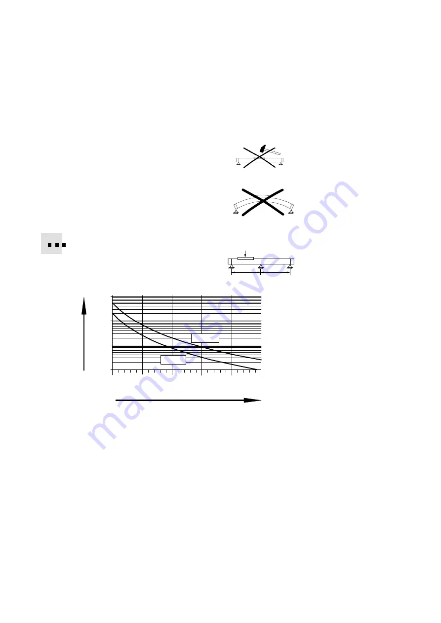 Festo DGC-12 Series Operating Instructions Manual Download Page 34