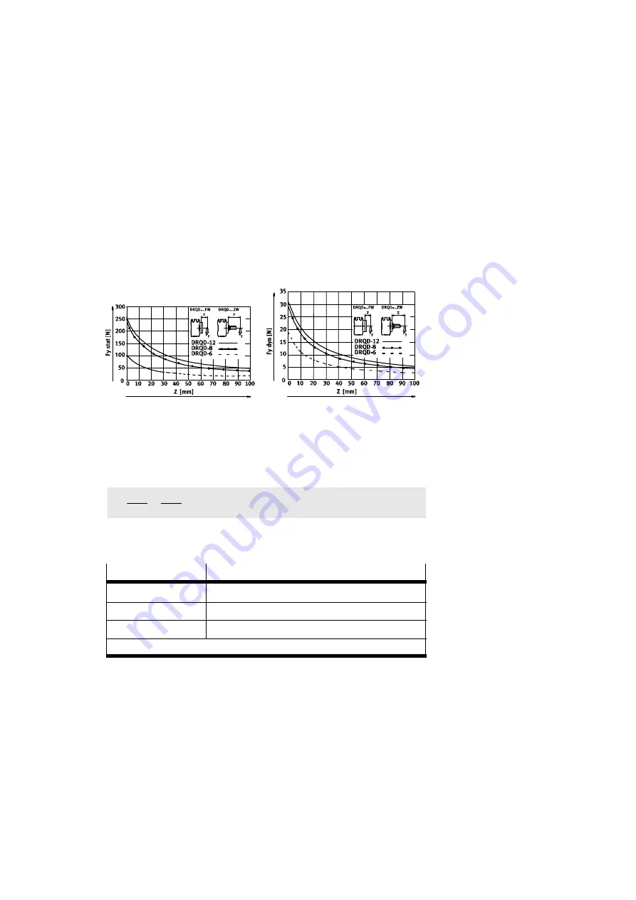 Festo DRQD-12 Installation/Connections Manual Download Page 34