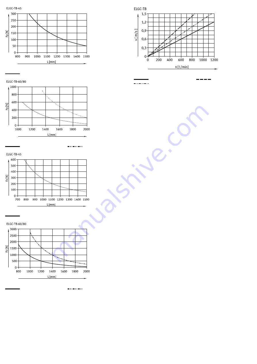 Festo ELGC-TB Series Operating Instructions Download Page 5