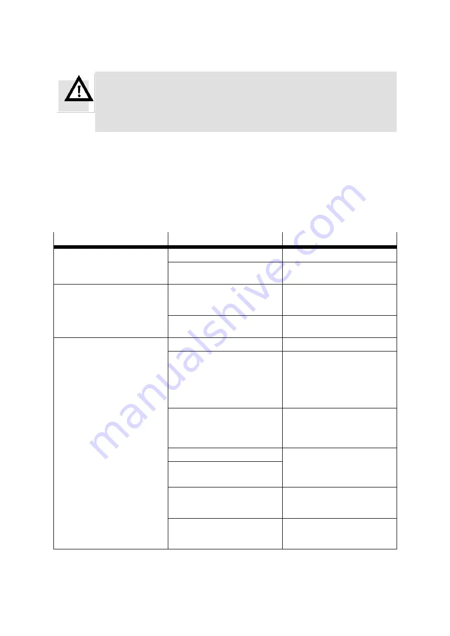 Festo ELGL-LAS Operating Instructions Manual Download Page 134