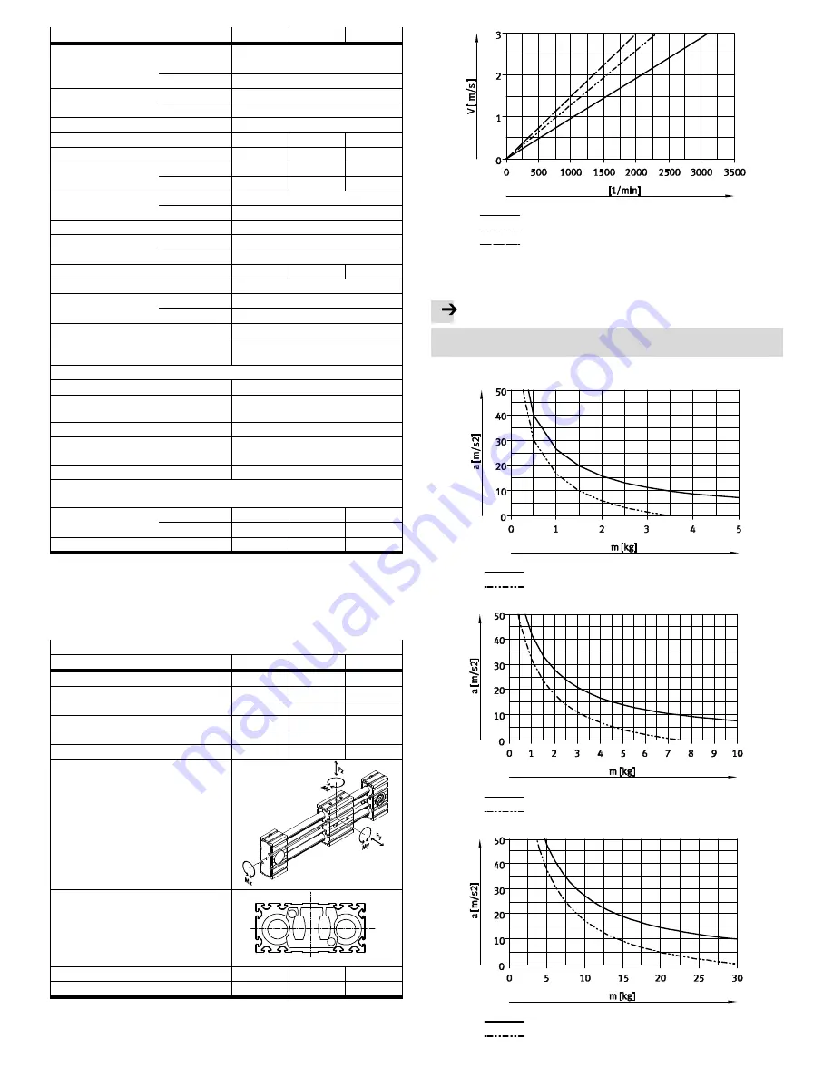 Festo ELGR series Operating Instructions Download Page 4