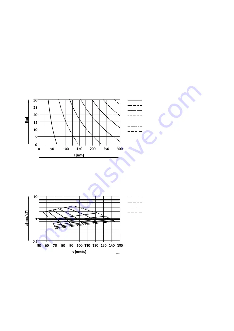 Festo EPCO-16 Operating Instructions Manual Download Page 92