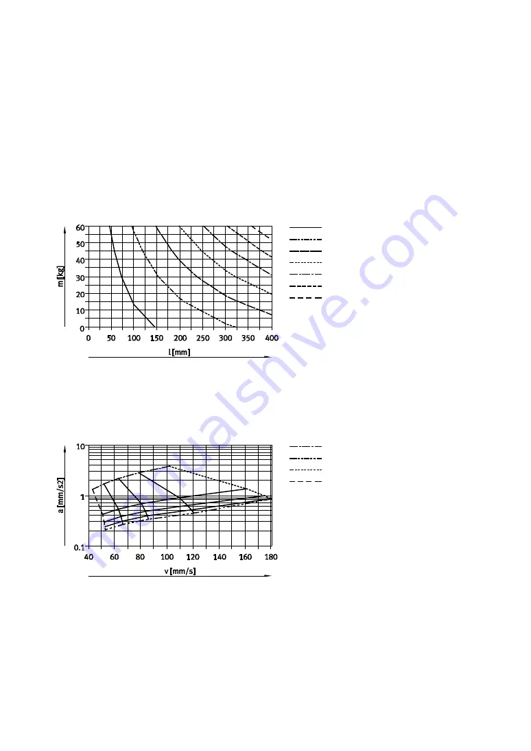 Festo EPCO-16 Operating Instructions Manual Download Page 96