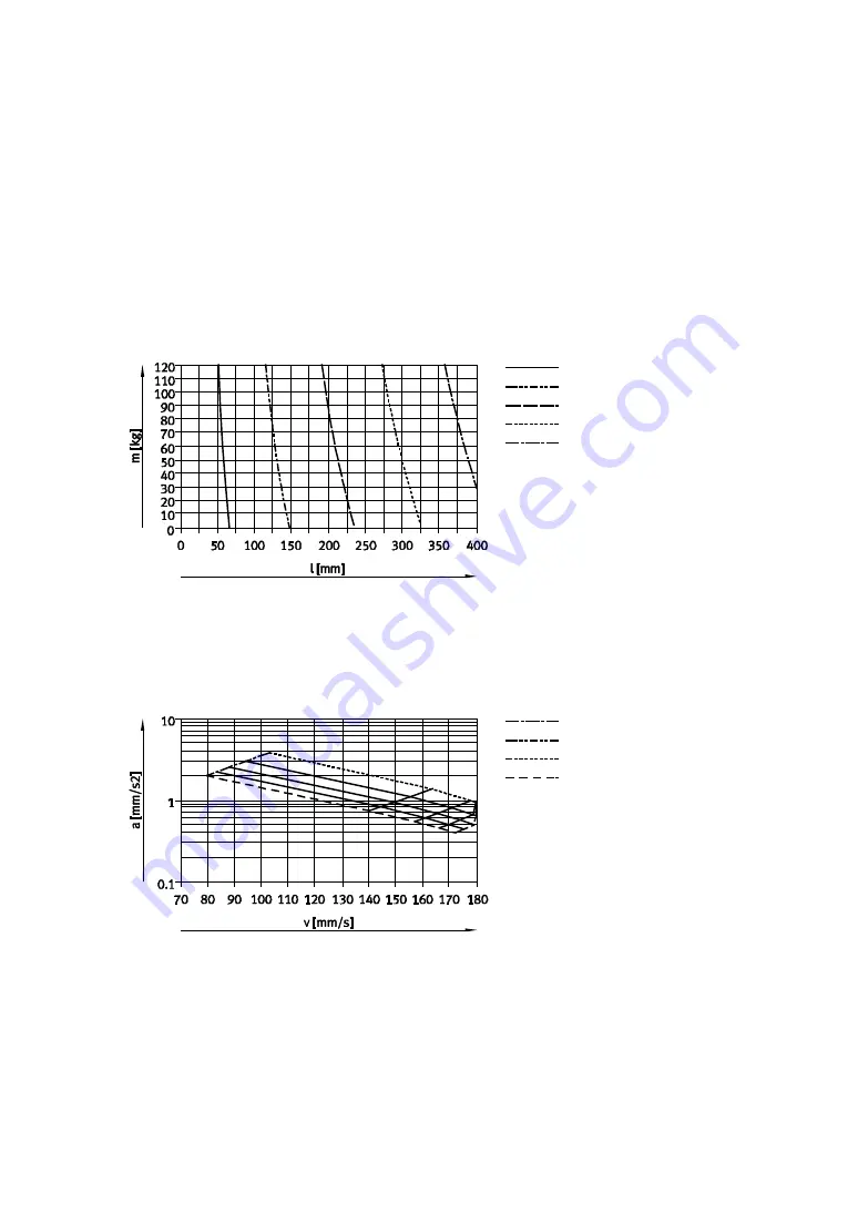 Festo EPCO-16 Operating Instructions Manual Download Page 97